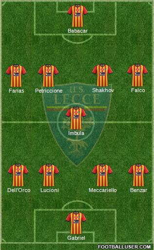 Lecce Formation 2019