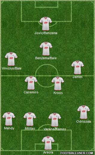 Adelaide United FC Formation 2019