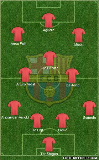 F.C. Barcelona Formation 2019