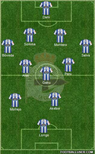 R.C. Deportivo de La Coruña S.A.D. Formation 2019
