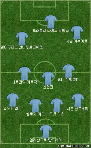 Dream Team Formation 2019