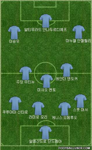 Dream Team Formation 2019