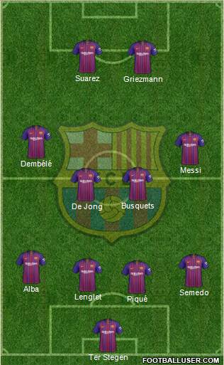F.C. Barcelona Formation 2019