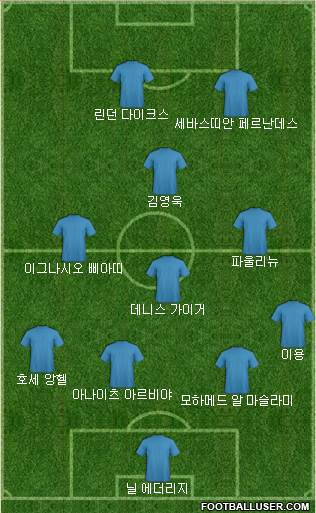Dream Team Formation 2019
