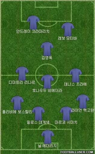 Dream Team Formation 2019