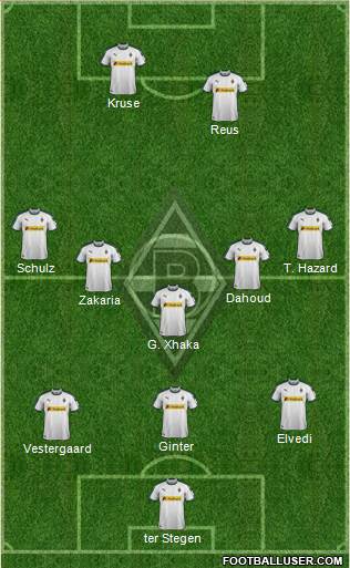 Borussia Mönchengladbach Formation 2019