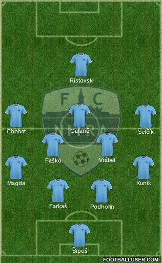 FC Nitra Formation 2019