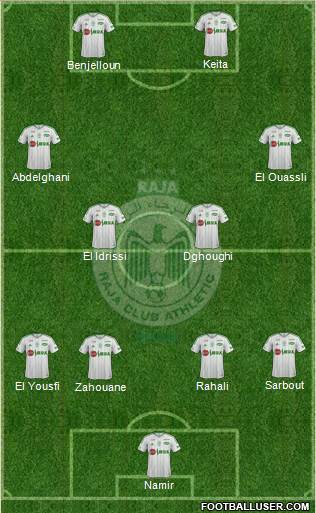 Raja Club Athletic Formation 2019
