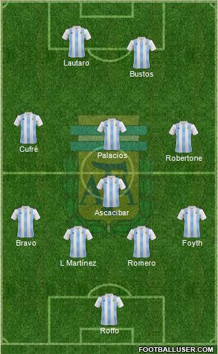 Argentina Formation 2019