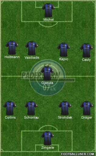 SC Paderborn 07 Formation 2019