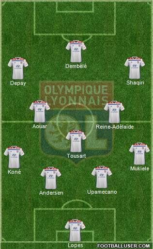 Olympique Lyonnais Formation 2019