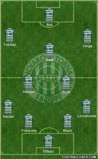 Ferencvárosi Torna Club Formation 2019