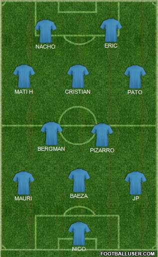Champions League Team Formation 2019
