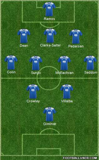 Birmingham City Formation 2019