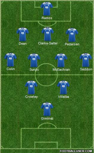 Birmingham City 3-4-2-1 football formation