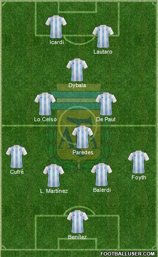Argentina Formation 2019