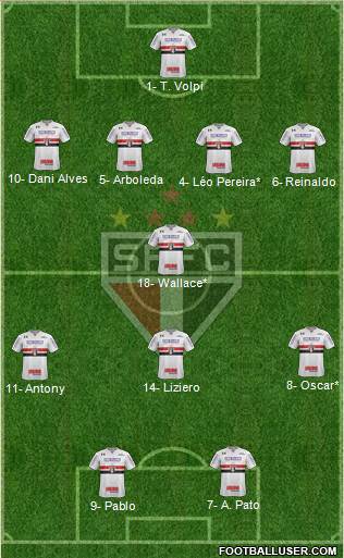 São Paulo FC Formation 2019
