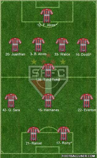 São Paulo FC Formation 2019