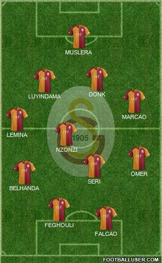 Galatasaray SK Formation 2019