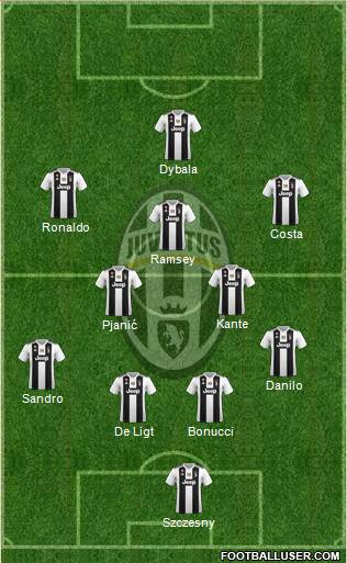 Juventus Formation 2019