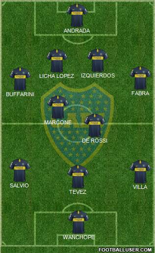 Boca Juniors Formation 2019