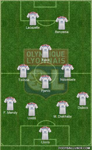 Olympique Lyonnais Formation 2019