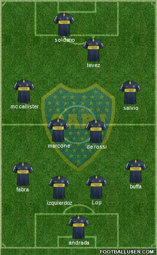 Boca Juniors Formation 2019