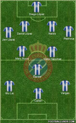 R.C.D. Espanyol de Barcelona S.A.D. Formation 2019