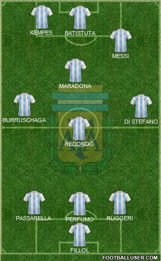 Argentina Formation 2019