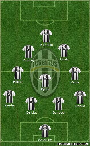 Juventus Formation 2019