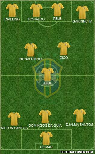 Brazil Formation 2019
