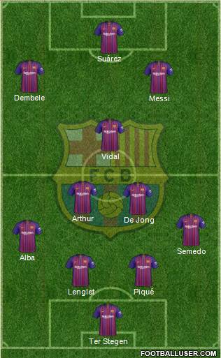 F.C. Barcelona Formation 2019