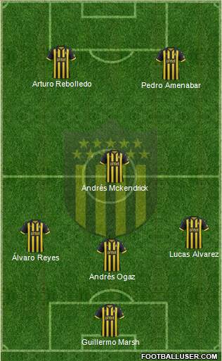 Club Atlético Peñarol Formation 2019