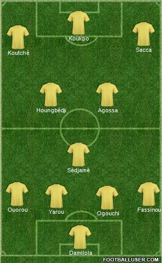 Champions League Team Formation 2019