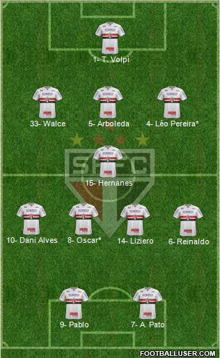 São Paulo FC Formation 2019