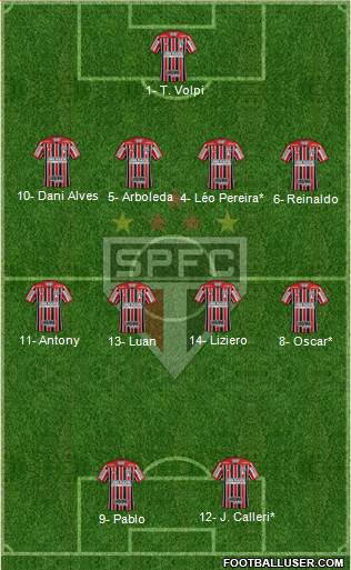 São Paulo FC Formation 2019
