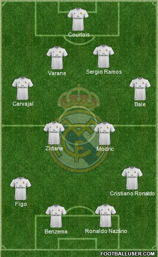 Real Madrid C.F. Formation 2019