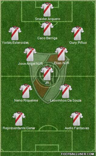 River Plate Formation 2019