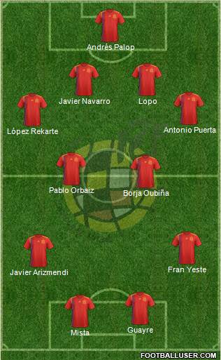 Spain Formation 2019