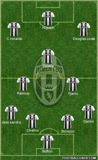 Juventus Formation 2019