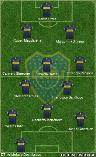 Boca Juniors Formation 2019