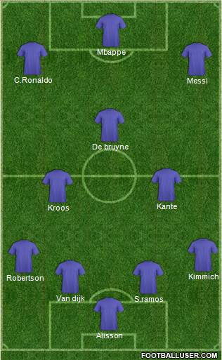 Dream Team Formation 2019