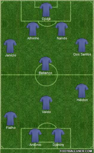 Dream Team Formation 2019