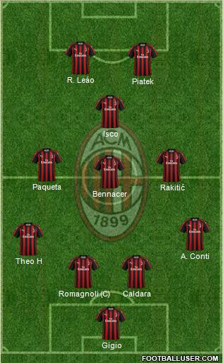 A.C. Milan Formation 2019