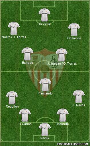 Sevilla F.C., S.A.D. Formation 2019