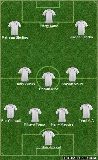 England Formation 2019