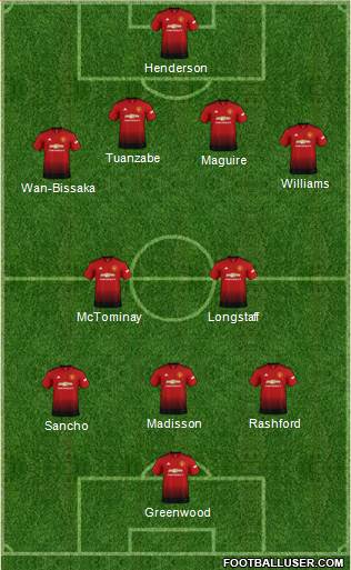 Manchester United Formation 2019