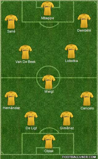 Torquay United Formation 2019