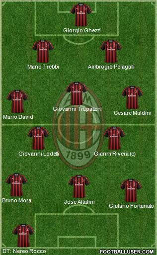 A.C. Milan Formation 2019