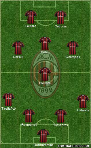 A.C. Milan Formation 2019